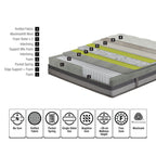 Στρώμα Ύπνου Hauz Flow 160X200+29